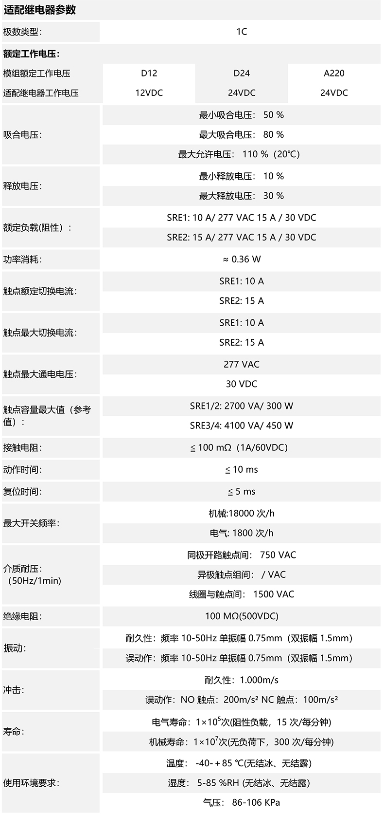 適配器參數_00.jpg 適配器參數_00.jpg