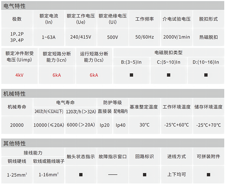技術(shù)參數(shù).png 技術(shù)參數(shù).png