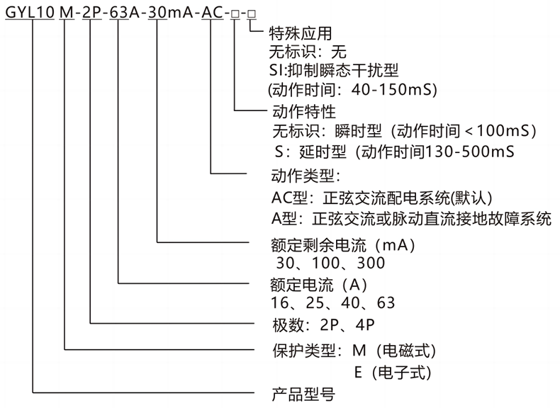 型號及含義.png 型號及含義.png