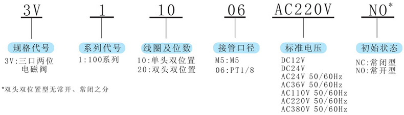 型號(hào)及含義.jpg 型號(hào)及含義.jpg