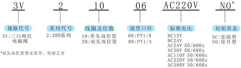 型號(hào)及含義.jpg 型號(hào)及含義.jpg