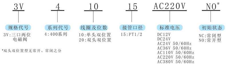 型號及含義.jpg 型號及含義.jpg