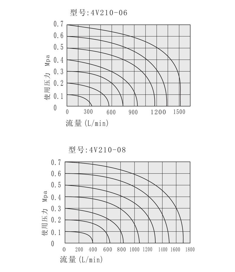 流量特性.jpg 流量特性.jpg