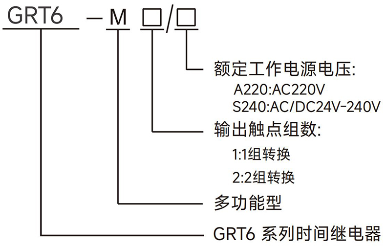 型號(hào)及含義.jpg 型號(hào)及含義.jpg