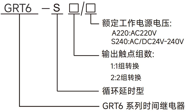 型號(hào)說(shuō)明.jpg