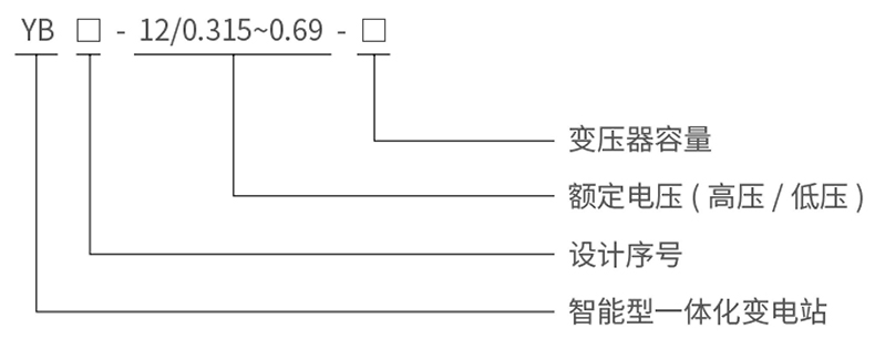 型號說明.jpg