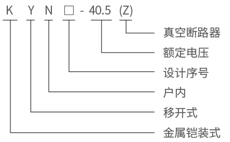 型號說明.jpg