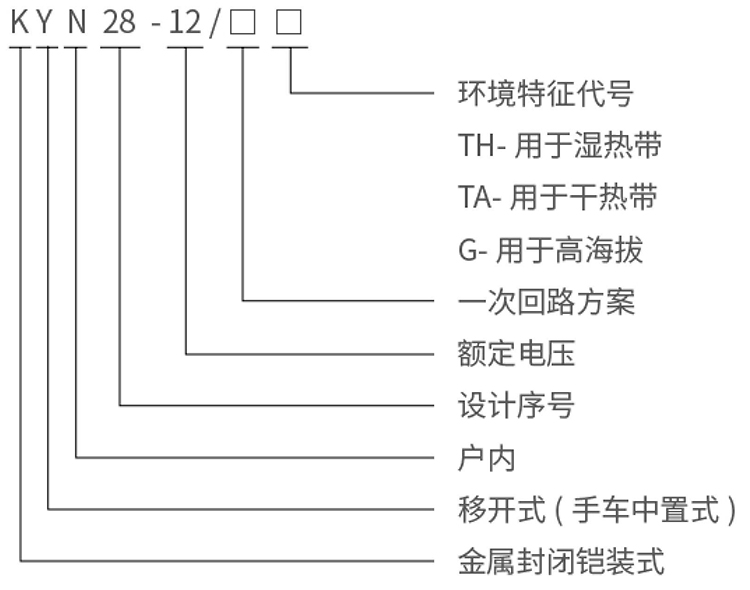 型號說明.jpg