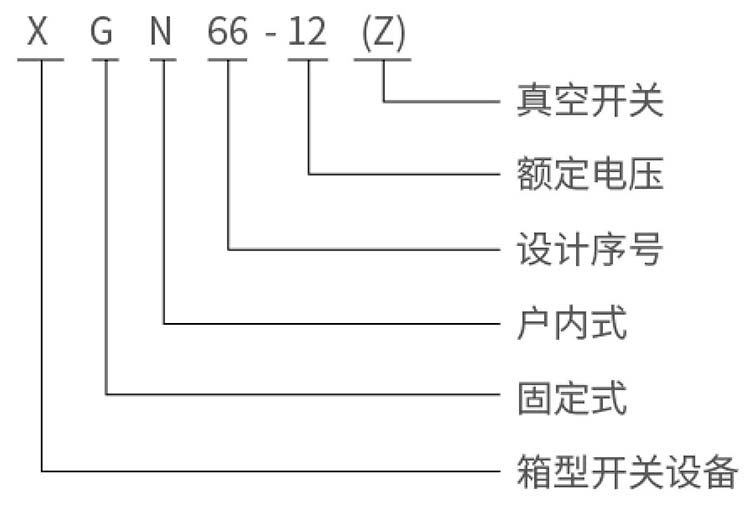 型號及含義.jpg