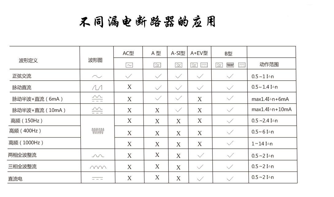 不同漏電斷路器的應用.png